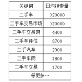 诸城老狼SEO:通过关键词找规律拟定百万流量SEO策略