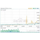 诸城子辛SEO:网站如何做关键词优化