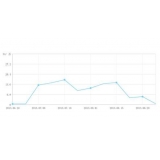 诸城大量垃圾外链对网站排名有影响吗