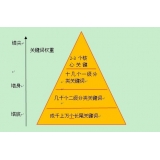 诸城网站整体关键词如何布局