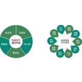 诸城SEO关键词排名为何越来越难做了
