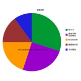 诸城搜道:怎么做seo外链