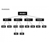 诸城如果操作高指数关键词呢？
